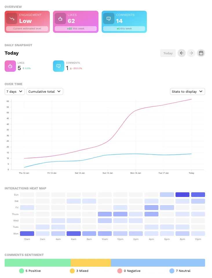 social media analytics